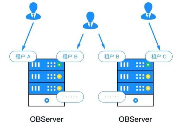 多租戶軟件開(kāi)發(fā)架構(gòu)在呼叫中心服務(wù)中的應(yīng)用