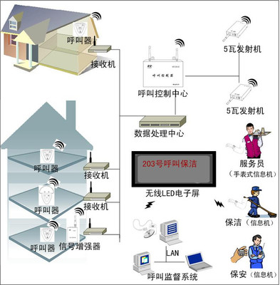 獎(jiǎng)勵(lì)650元的多嘴貓無(wú)線呼叫器系列產(chǎn)品酬賓活動(dòng)在武漢啟動(dòng)